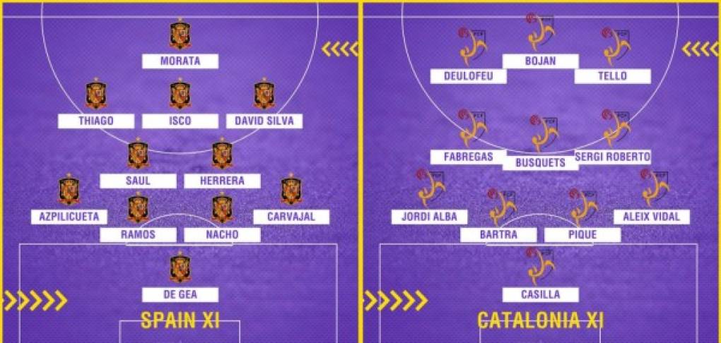 Así serían las selecciones titulares de España y Cataluña tras la independencia.