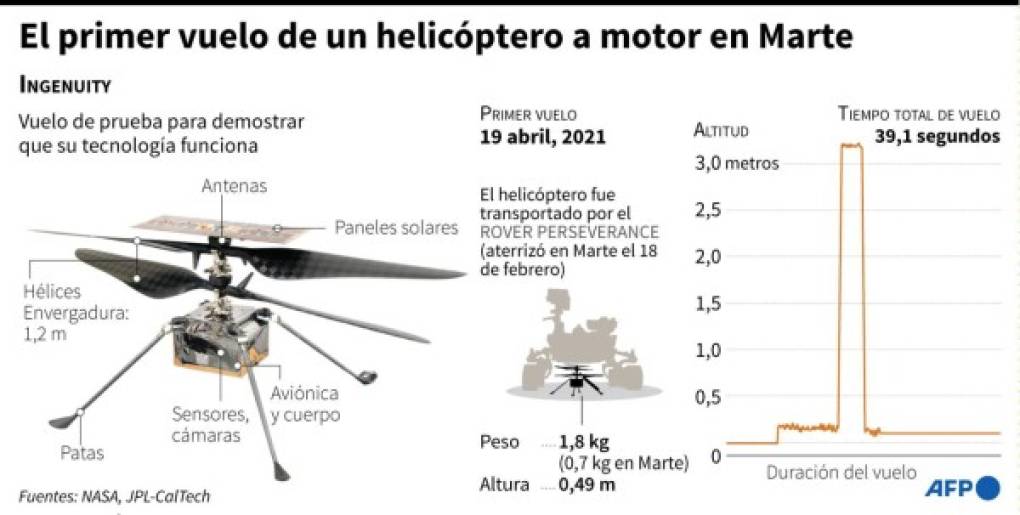 Foto: La Prensa