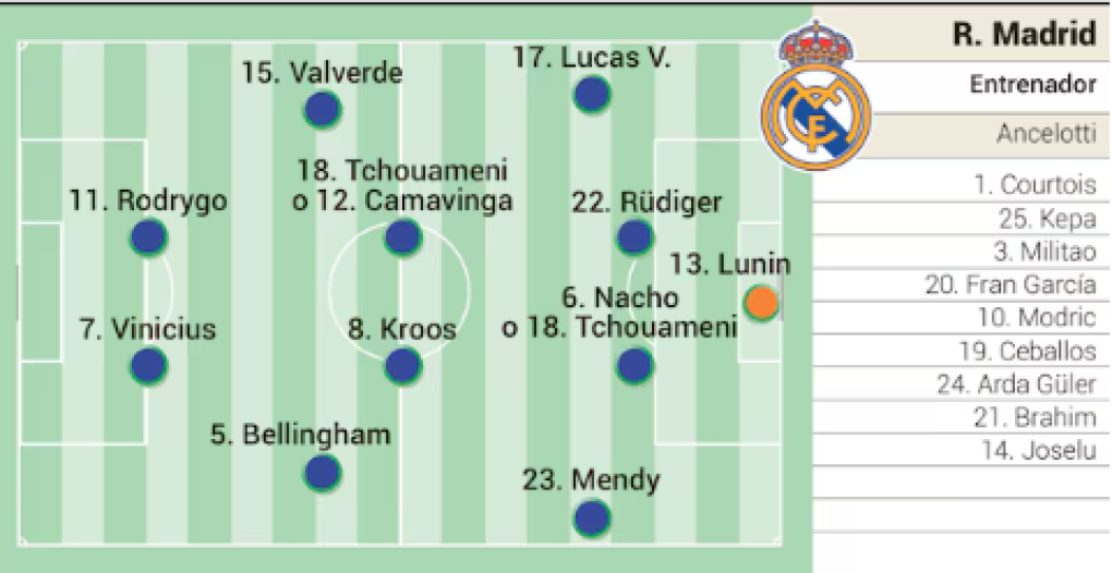 Así es el poderoso 11 del Real Madrid para enfrentar al Bayern Múnich en Champions.