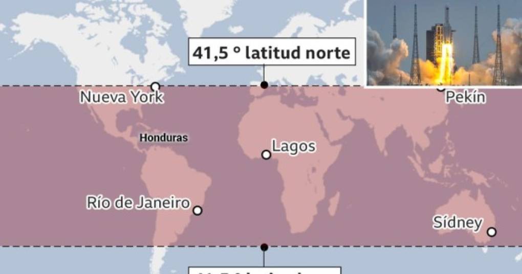 El cohete chino Long March 5B viaja sin control a una velocidad de 28.000 kilómetros por hora y tarda en completar una vuelta a la Tierra hora y media; la última previsión dice que entrará en la atmósfera la noche del sábado al domingo (23:59 GMT), con un margen de error no obstante de más menos 7 horas y 45 minutos.