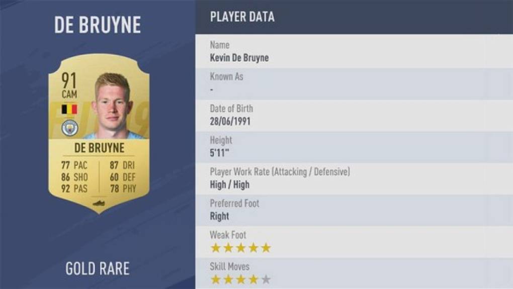 5- Kevin de Bruyne: se consolida como uno de los cinco mejores del juego. Maestro del pase el futbolista del Manchester City.