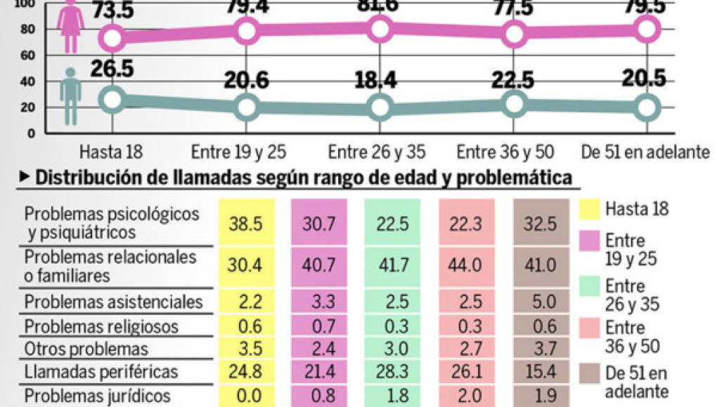 Dejar de vivir no es la solución de sus problemas