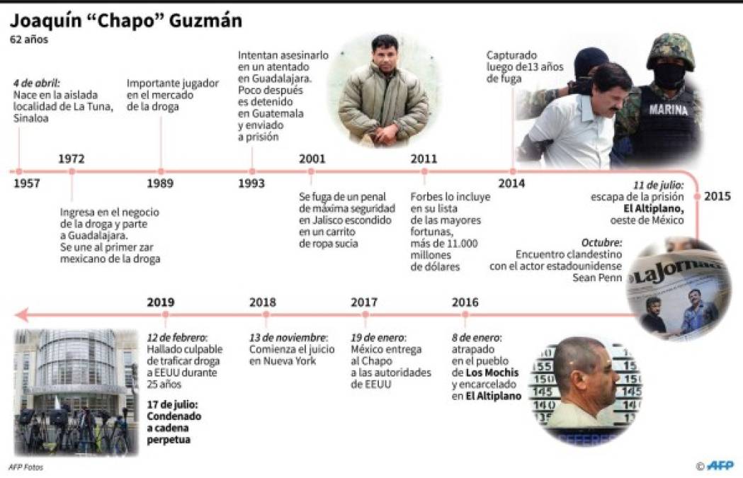 Joaquín 'El Chapo' Guzmán, uno de los narcotraficantes más célebres del mundo, trabajó con su socio y compadre Ismael Zambada García 'El Mayo'.