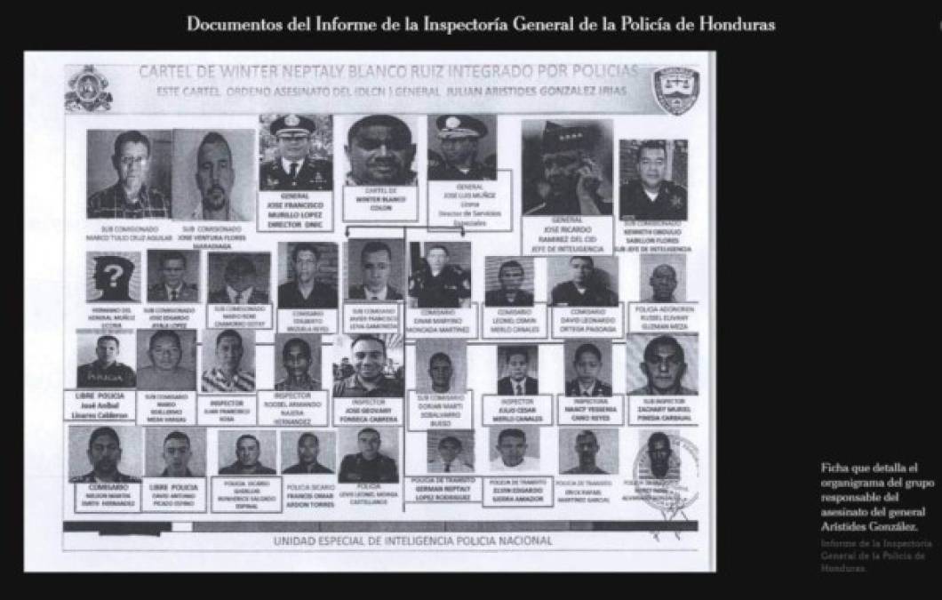 Ficha que detalla el organigrama del grupo que participó en la muerte de Julián Arístides González, según publicación de The New York Times atribuido a un informe de la Inspectoría General de la Policía de Honduras.