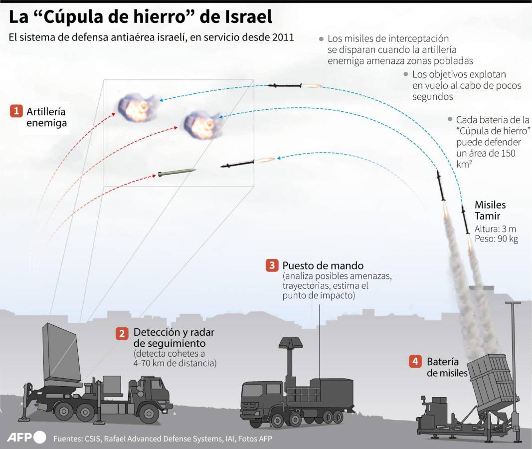 Israel promete responder al ataque de Irán, que reitera sus amenazas