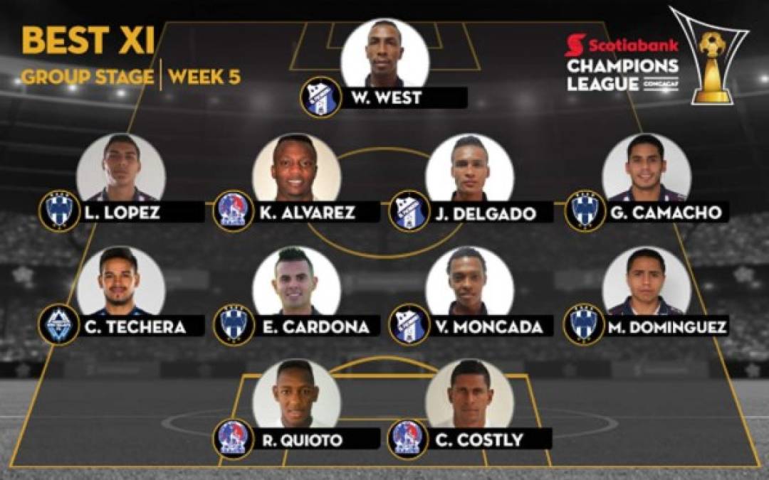 Repasa el once ideal de la quinta semana de la Concachampions.