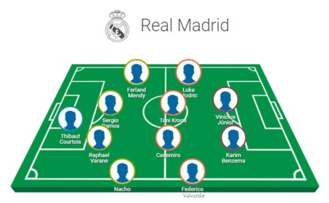 Así será el 11 que Zidane pondrá en el Camp Nou para buscar la victoria contra el Barcelona. Real Madrid quiere seguir en la cima de la Liga Española.