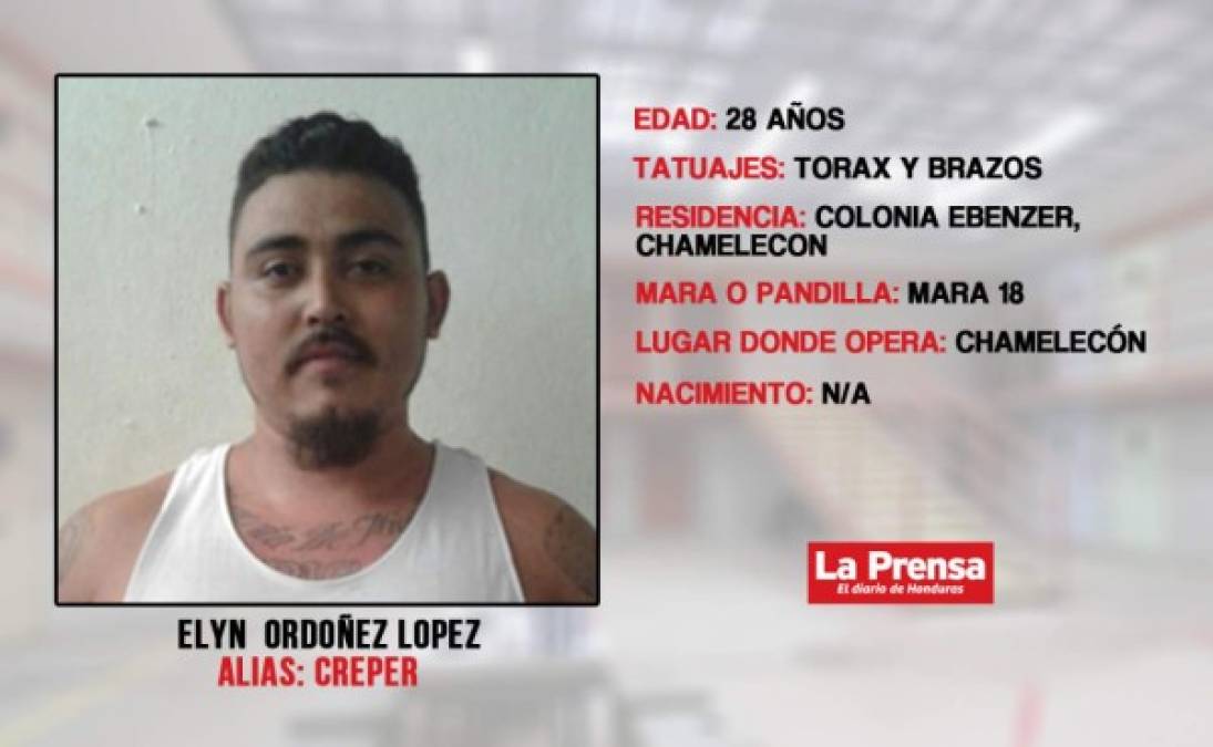 Elyn Ordóñez López, alias Creper, es miembro activo de la Mara 18. Es encargado de ordenar las quemas, las muertes y el cobro de extorsión al sector transporte, considerado 'altamente peligroso' por las autoridades.