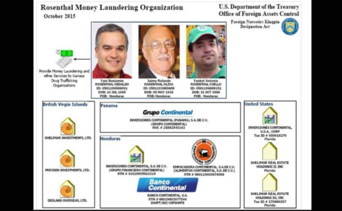 Departamento del Tesoro de Estados Unidos y Fiscalía del Distrito Sur de Nueva York hicieron públicas acusaciones de lavado de dinero relacionado con el narcotráfico contra Jaime Rosenthal Oliva, Yani Rosenthal y Yankel Rosenthal.