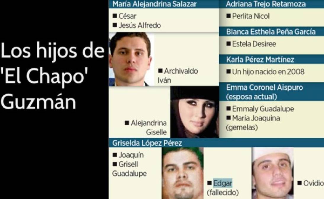 Los descendientes conocidos de 'El Chapo'.