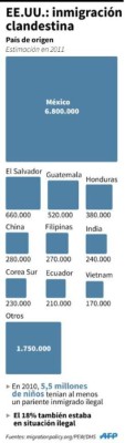 Obama protegerá de deportación a cinco millones de inmigrantes