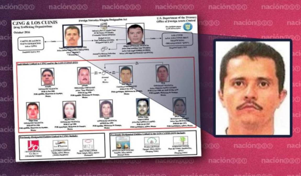 Según informes de la DEA en 2016, señalan que el bastión del CJNG en EEUU se encuentra en California y Nueva York y desde ahí distribuye por el país cocaína y heroína procedente de Jalisco. <br/><br/>Su estructura opera en 23 estados de la República Mexicana, y mantiene sociedades con mafias en cinco continentes.