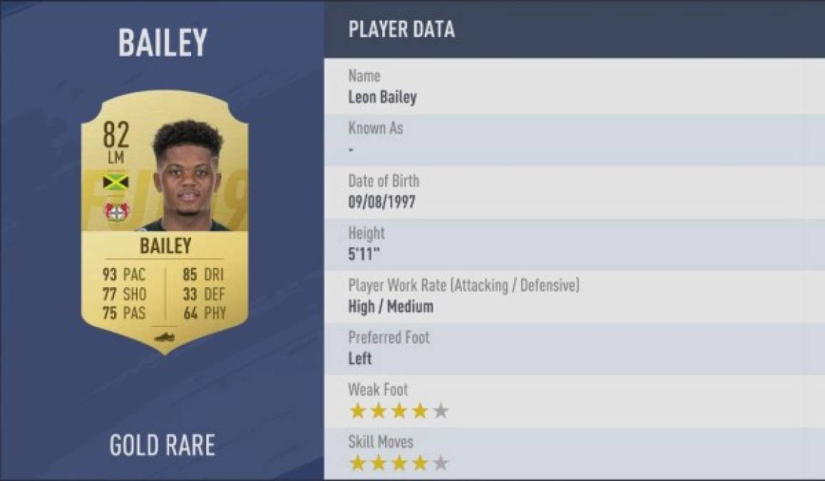 Leon Bailey (Bayer Leverkusen, 93 de velocidad).