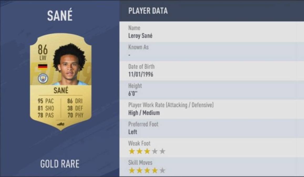 Leroy Sané (Manchester City, 95 de velocidad).