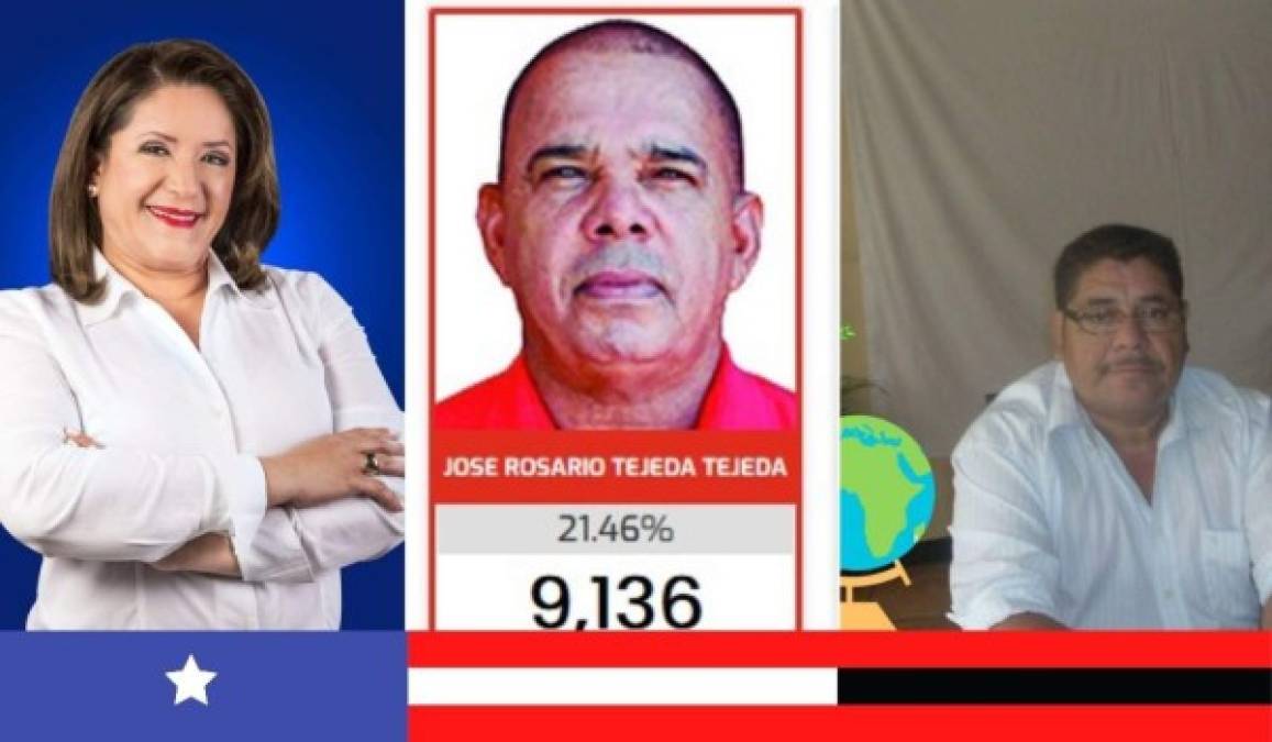 LA PAZ: Gladys López (14,191), José Tejeda (9,346) y Abel Benítez (4,787).