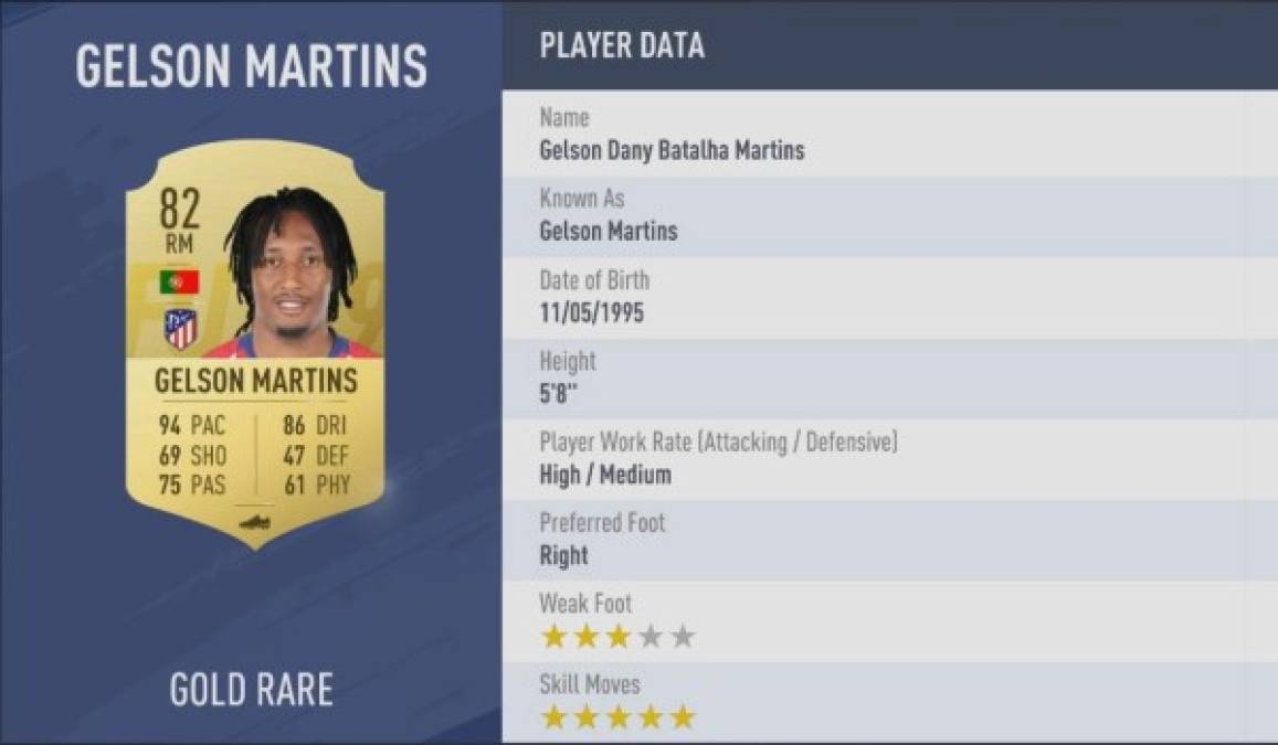 Gelson Martins (Atlético de Madrid, 94 de velocidad).