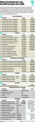 Empantanada la subasta de bienes del caso del IHSS