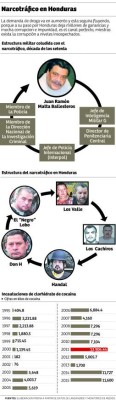 Los Cachiros controlaban el 90% de las narcopistas en Honduras