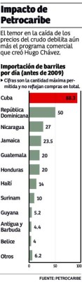 Foto: La Prensa