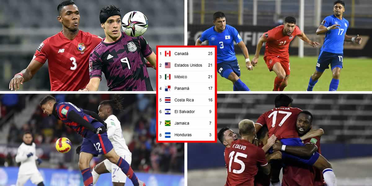 Así quedó la tabla de posiciones de la Octagonal de Concacaf tras la jornada 11: ¿Quiénes irían al Mundial de Qatar 2022?