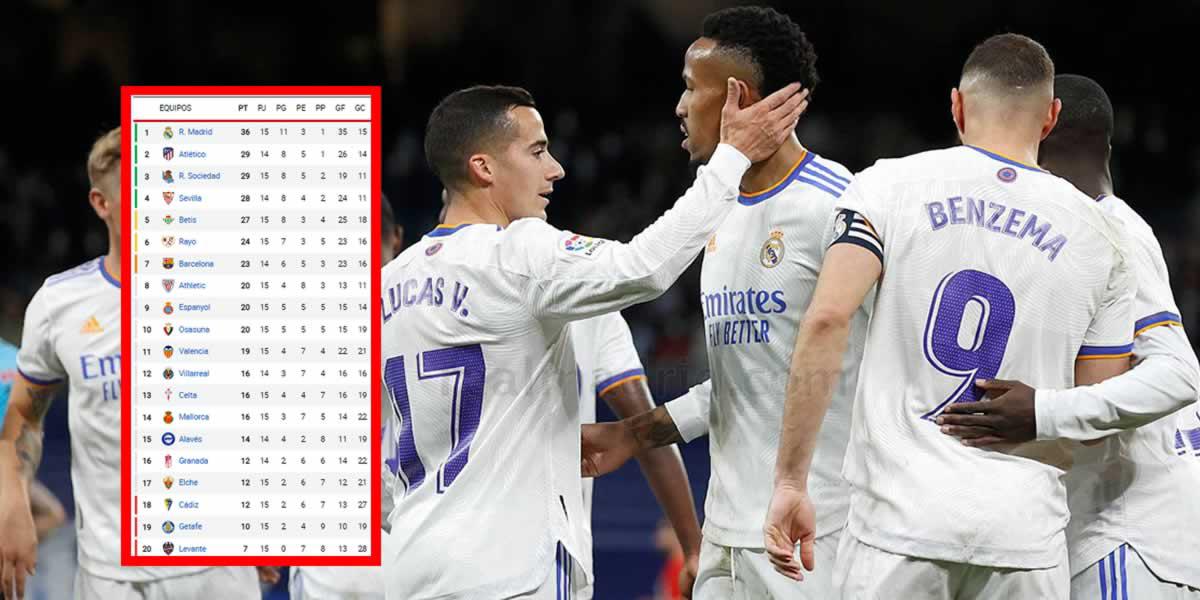 Tabla de posiciones de la Liga Española 2021-22: ¡Real Madrid se escapa en la cima!