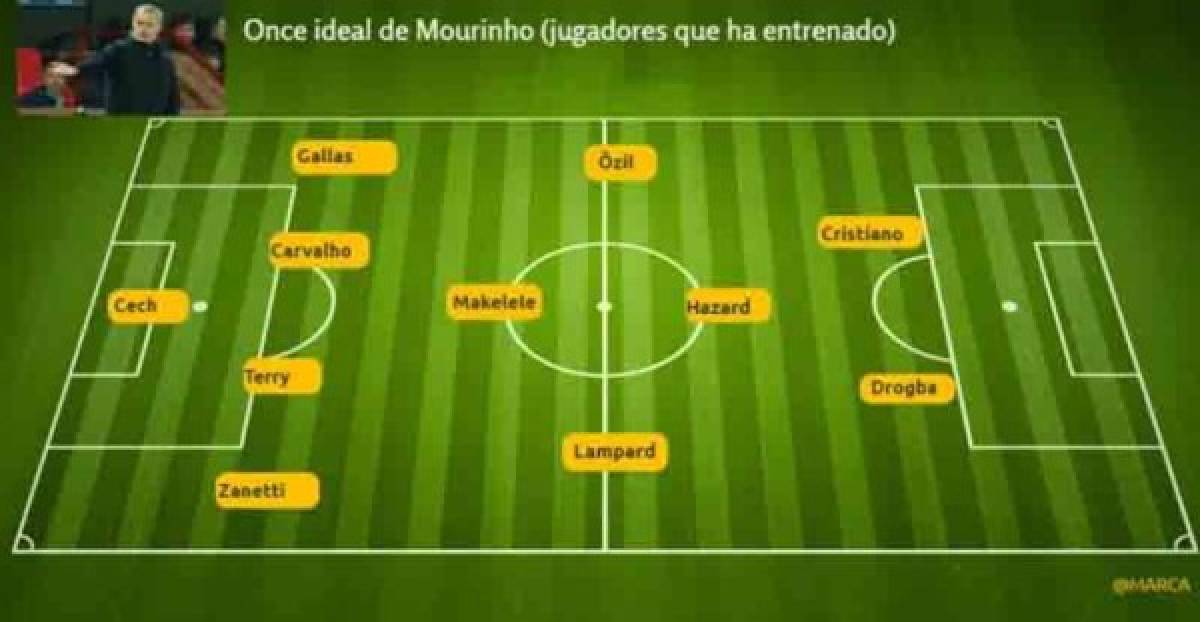 El entrenador portugués José Mourinho armó su once ideal con jugadores que ha dirigido.