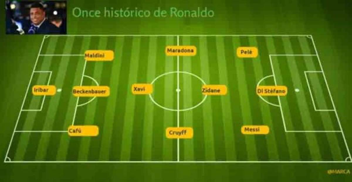 El exfutbolista brasileño Ronaldo sorprendió con su 11 histórico, en el que no incluye al portugués Cristiano.