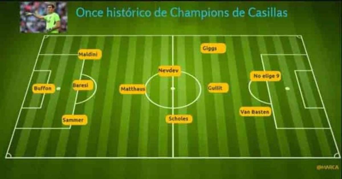 El portero español Iker Casillas armó su once histórico de Champions League y no eligió un 9 en la delantera.
