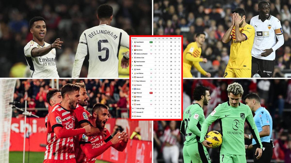 Tabla de posiciones de Liga Española tras goleada del Real Madrid al Villarreal