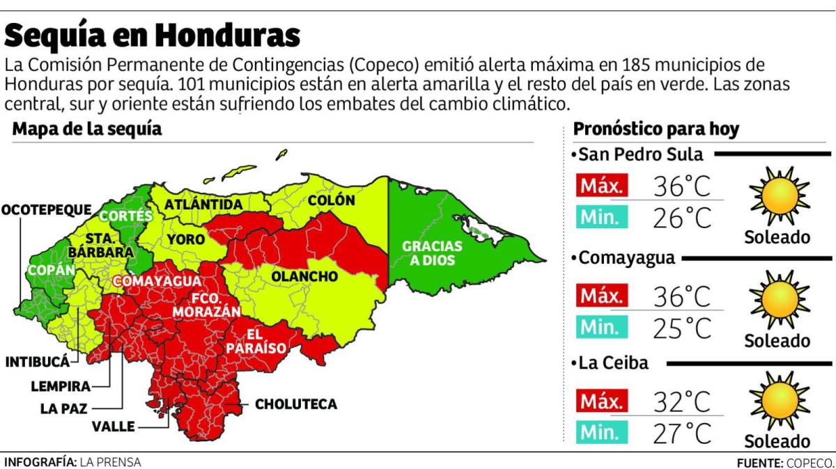 En alerta roja 140 municipios de Honduras por sequía