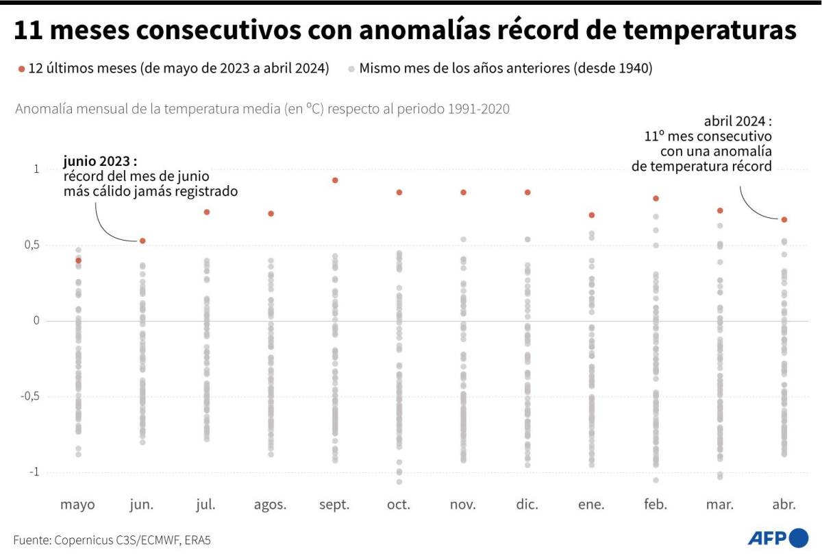 El 2023 fue el año más cálido registrado en América Latina y el Caribe, revela la ONU
