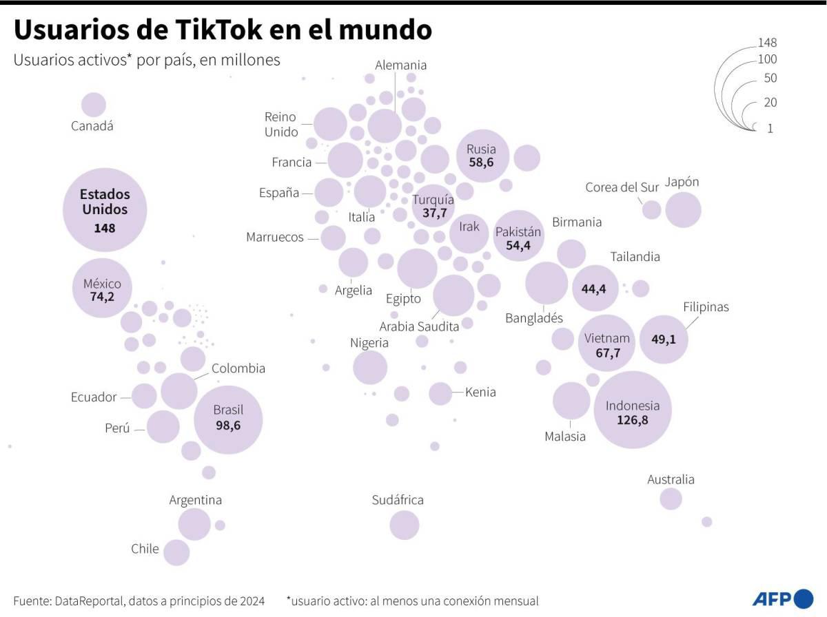 TikTok demanda a Estados Unidos por ley para prohibir su actividad