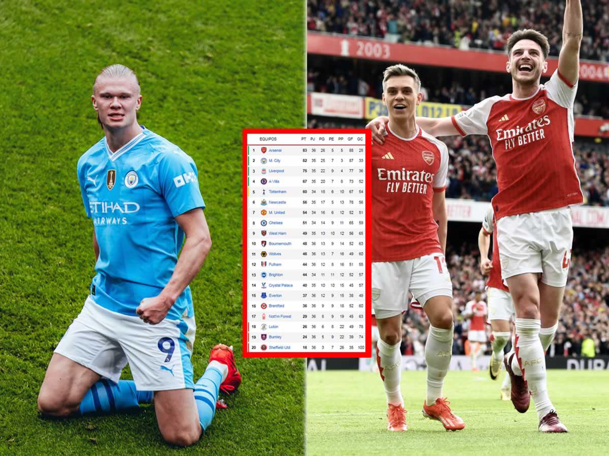 Tabla de la Premier League: Póker de Haaland y Manchester City intimida al Arsenal