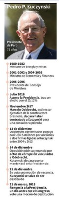 ¿Quién es Pedro Pablo Kuczynski y por qué renunció a la presidencia de Perú?