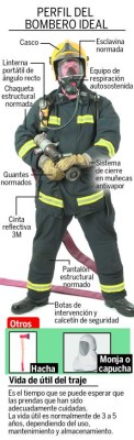 Con las uñas trabajan los bomberos sampedranos