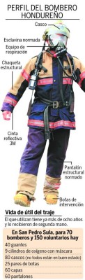 Con las uñas trabajan los bomberos sampedranos