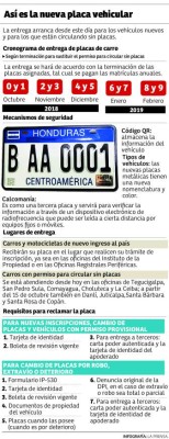 Polémica por cobro de L500 por nueva placa vehicular