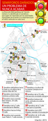Tránsito reporta 12 cruces críticos en San Pedro Sula por falta de semáforos