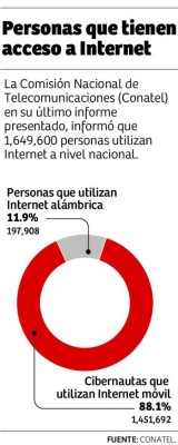 El 88% de los usuarios usan Internet a través de sus dispositivos móviles