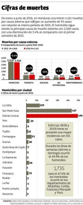 Foto: La Prensa