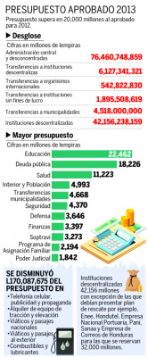 21% del Presupuesto de 2014 se irá al pago del servicio de deuda