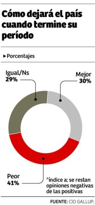 Foto: La Prensa