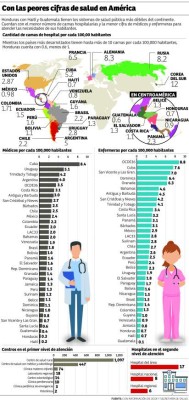 Al desnudo calamidad del sistema de salud en Honduras