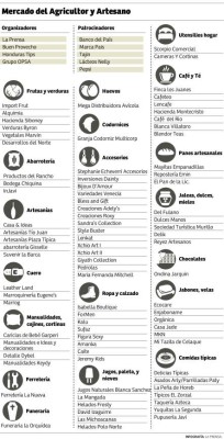 Mercado del Agricultor y Artesano ofrece variedad y calidad de productos