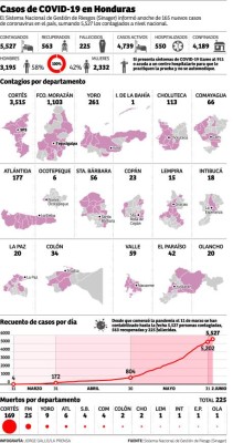 Foto: La Prensa