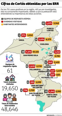 Foto: La Prensa