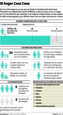 Foto: La Prensa