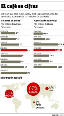 Foto: La Prensa