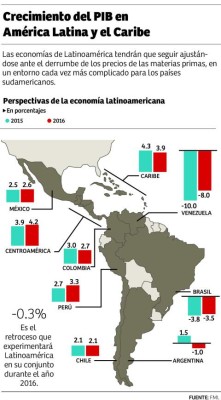 Precios de materias primas obligan a AL a ajustar el cinturón