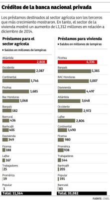 Foto: La Prensa